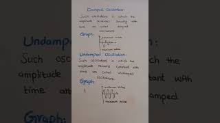Damped Oscillation ||Undamped Oscillation #shorts #allaboutphysics