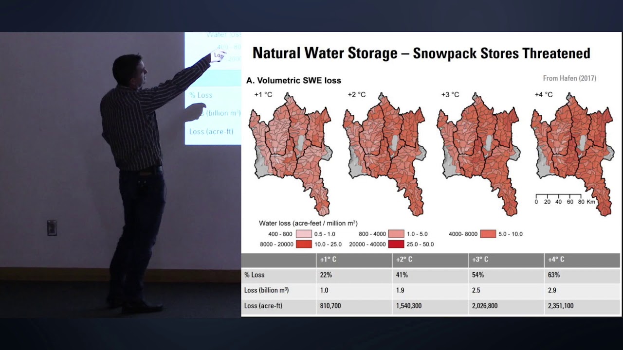 Managing Riverscapes for Resilience of Water Resources