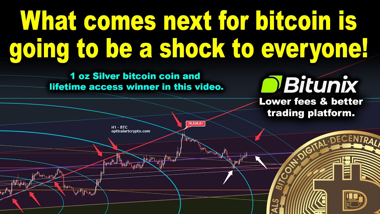 Major move for bitcoin soon! This is about to get very bad for BTC.