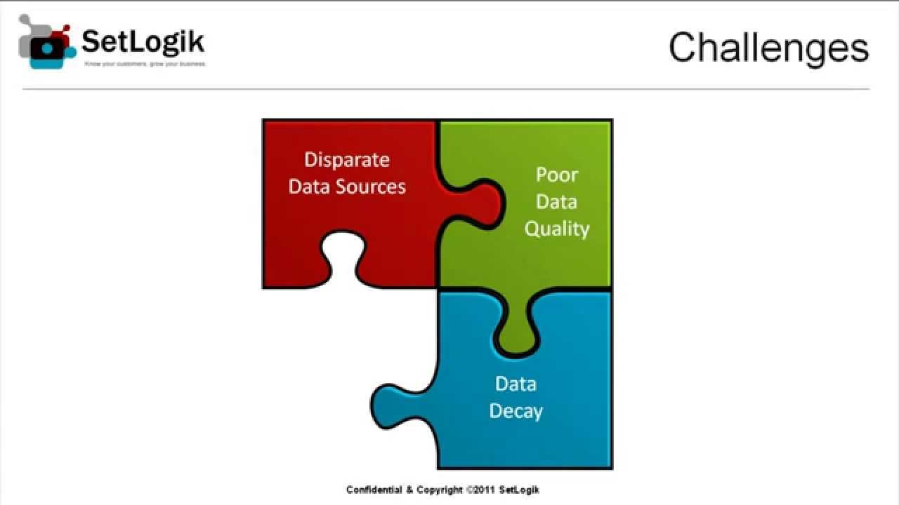 SetLogik Product Demo - 360 Customer View
