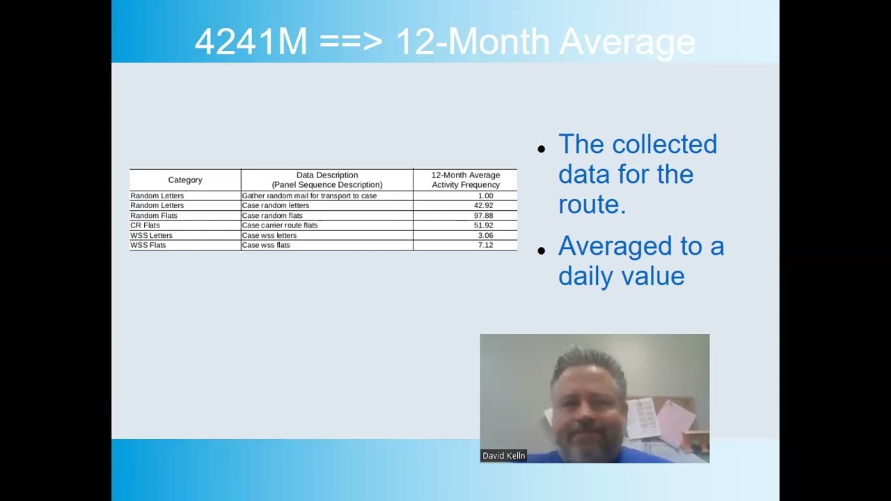 Rural mail evaluation forms 4241A and 4241M USPS Rural route RCA