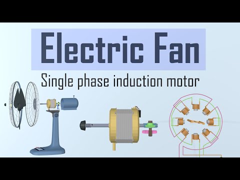 Part of a video titled How does a fan work ? | Single phase induction motor - YouTube