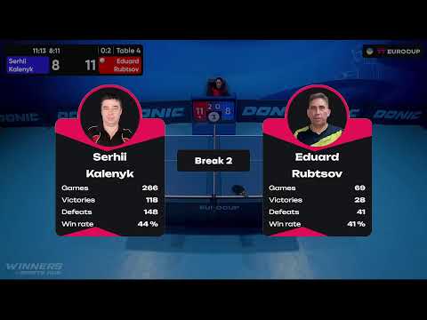 11:35 Serhii Kalenyk - Eduard Rubtsov 04.09.2023 TT Euro.Cup  Ukraine Master. TABLE 4