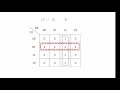 Karnaugh Maps With 4 Variables