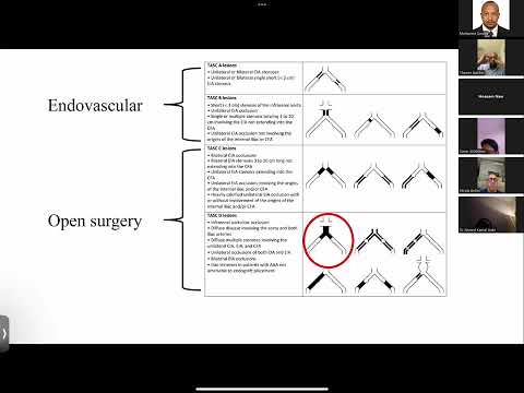 Aortoiliac Occlusive Disease