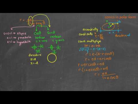 PreCalc - 10.06 conics in polar form