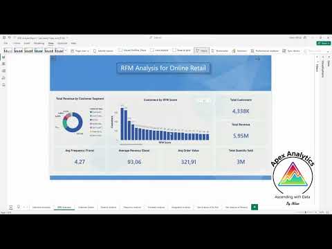 RFM Customer Segmentation
