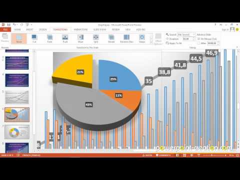 comment construire un graphique evolutif