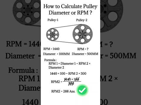 How to Calculate Pulley Diameter or RPM