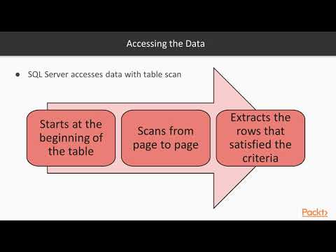 Administering SQL Server on Linux – Indexing Concepts | packtpub com
