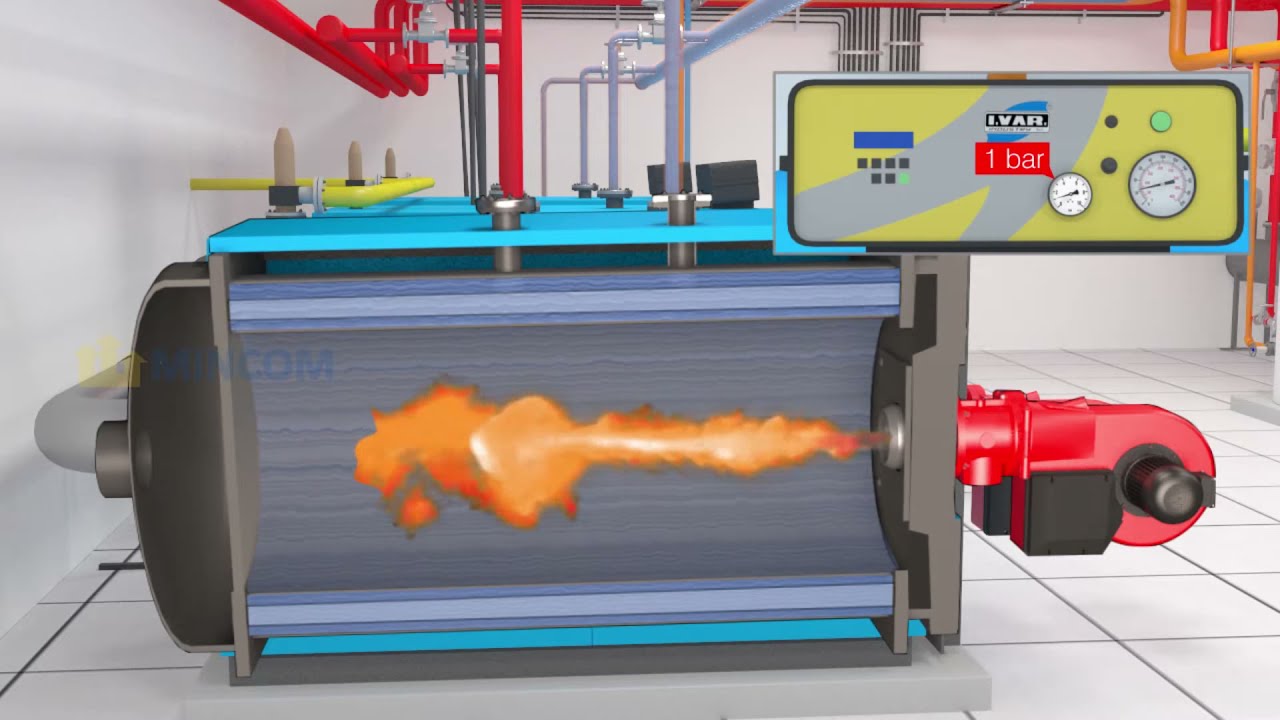 IVAR | Hot Water Boiler | Connection And Working | 3D Animation |