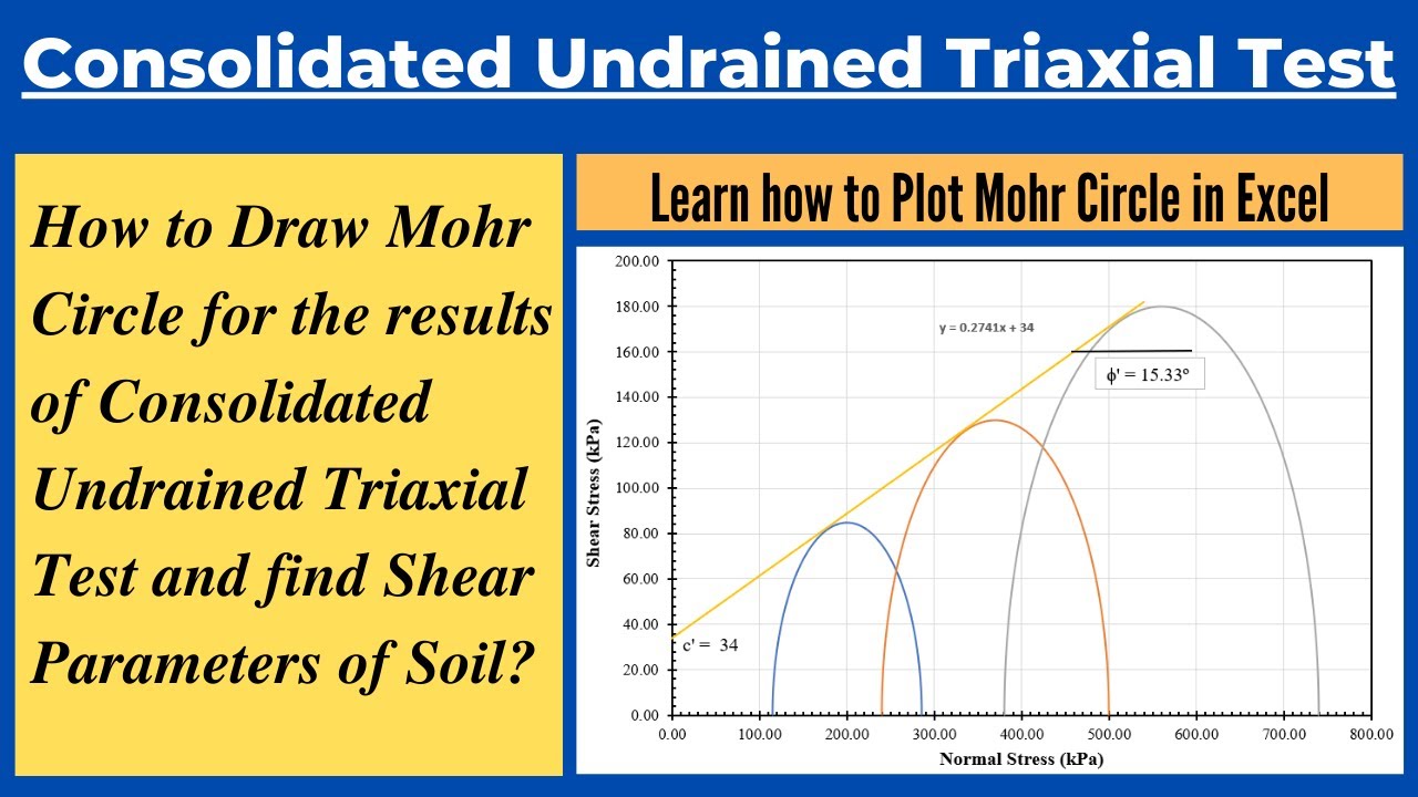 Mohr's Circle for Consolidated Undrained Triaxial Test| Plot Mohr's Circle in Excel