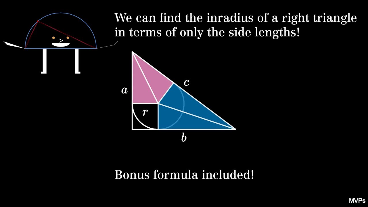Inradius of a Right Triangle (visual proof)
