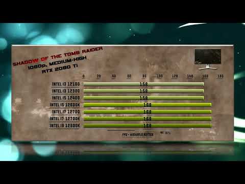 12100 vs 12300 vs  2600K vs 12700 vs 12700K vs 12900K Benchmarks – 15 Tests 🔥