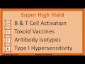 USMLE Inflammation & Immunology High Yield Rating List