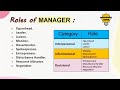 Roles of Manager | What Are The 10 Managerial Roles ? | Mintzberg's Management Roles Explained!