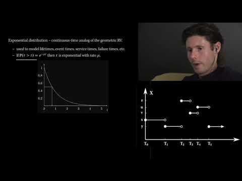 160B Lecture 15. Part 1. All continuous-time Markov chains look like this.