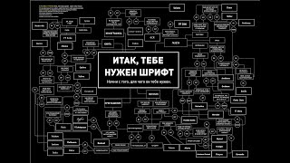«Основы типографики»