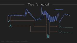 Welch's method for smooth spectral decomposition