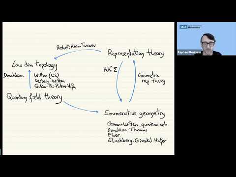 Higher Representation Theory - Raphaël Rouquier