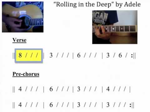 Rolling in the Deep moving power chord chart -- for beginner guitar