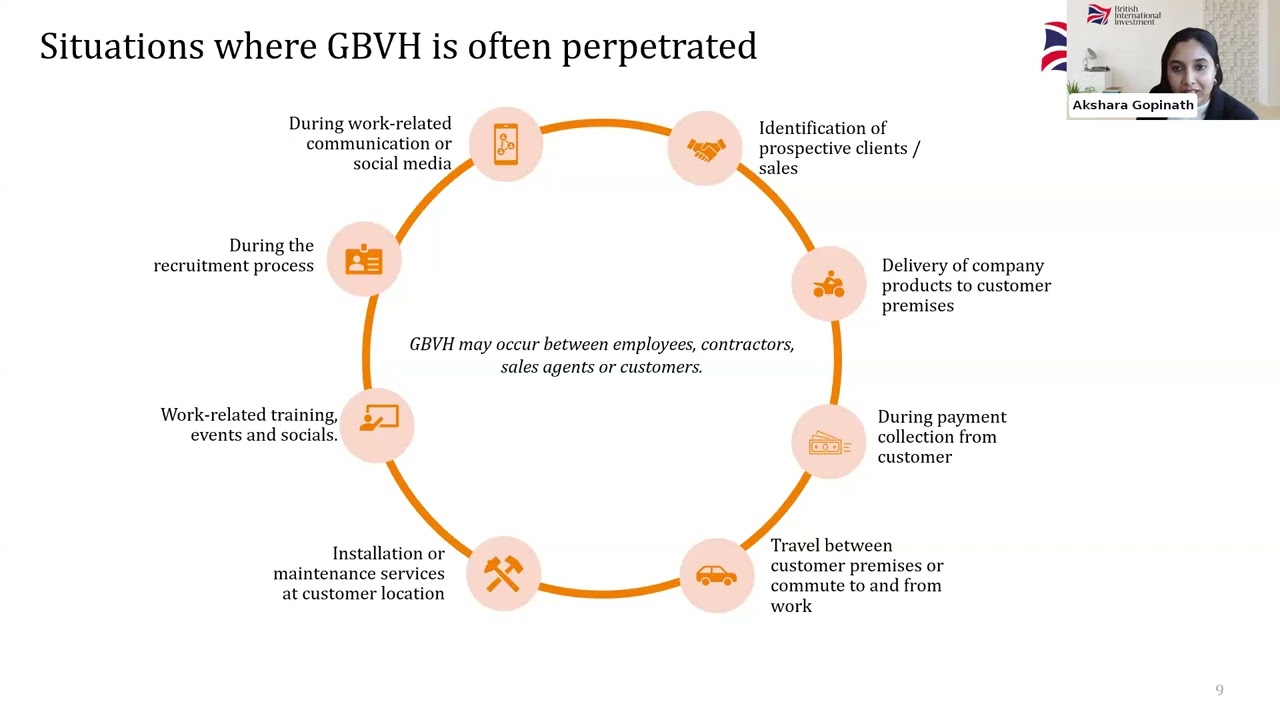 Gender-Based Violence in Off-Grid Solar