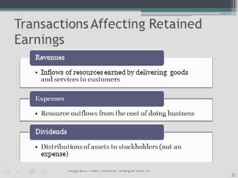 Acct 201 Chapter 1 Presentation