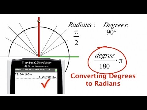 Understanding the Unit Circle, FINALLY!