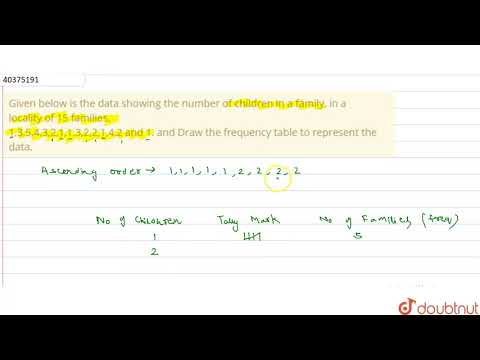 Given below is the data showing the number of children in a family, in a locality of 15 families...