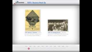 Modine History, Through the Decades