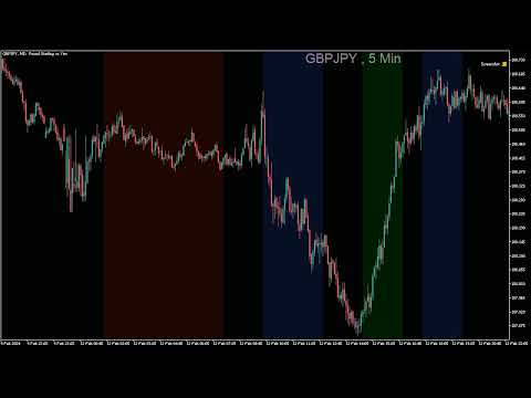 Video B4S ICT Killzones