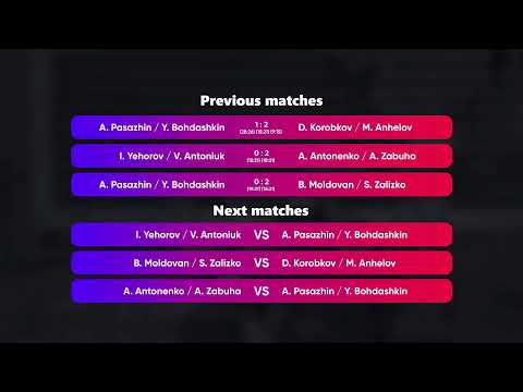 18:40 D. Korobkov / M. Anhelov - A. Antonenko / A. Zabuha 05.10.2022 | Winners Beach Volleyball