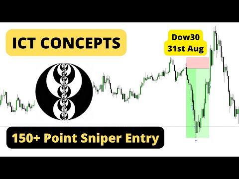 Using ICT Concepts to capture 150+ points on the DOW JONES | With PROOF + EXECUTIONS
