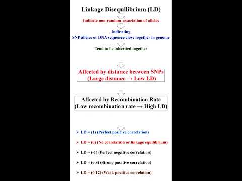 Linkage Disequilibrium by SNP Marker     #geneticteacher