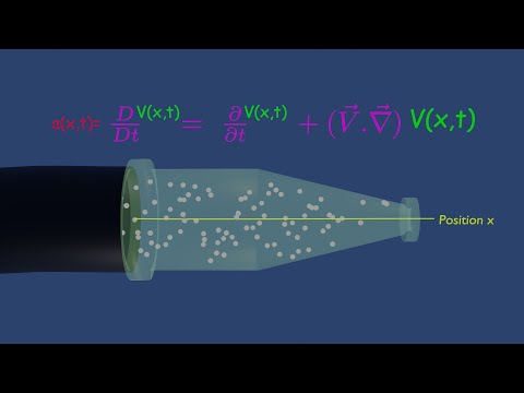 image-What is total acceleration in fluid mechanics?