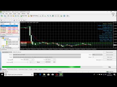 Video MMM Money Flow Index and Moving Averages