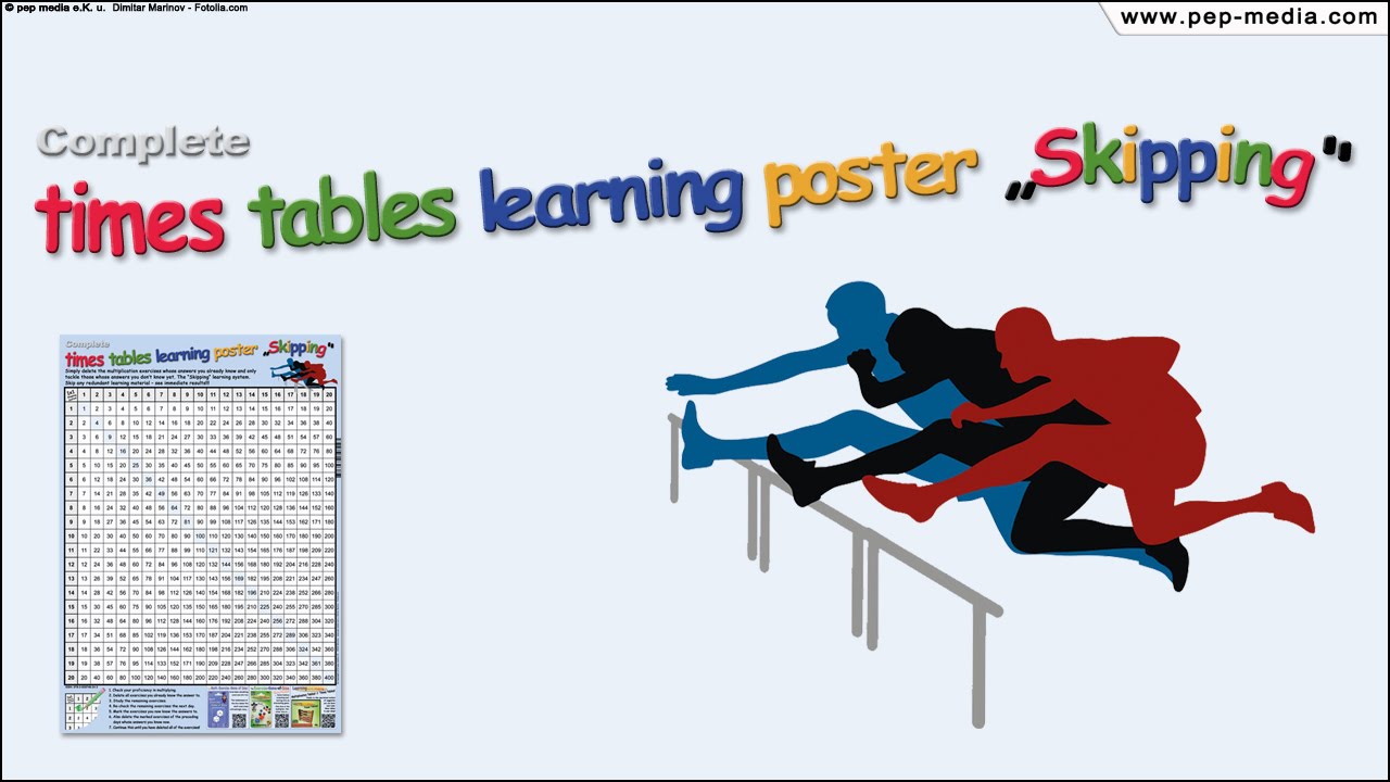 Complete times tables learning poster 