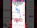 XAUUSD GOLD SMC PRICEACTION Gold Forex Fxsignals Forexsignals Shorts Viral Short