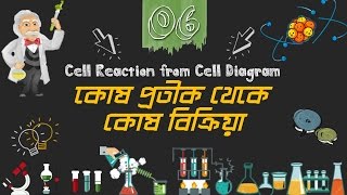 Chemistry 2nd paper | Chapter 4 | কোষ প্রতীক থেকে কোষ বিক্রিয়া | 10 Minute School