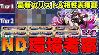 【これ見ればND環境の理解は完璧！】ランクマ6冠が新環境について解説！1週目の覇権デッキはあのデッキでした。【デュエプレ】【デュエマプレイス】【PRECIOUS IDOL FESTIVAL】