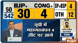 Results 2019: पहला रुझान आया सामने, 30 सीटों से BJP आगे, 4 सीट कांग्रेस को, 4 SP-BSP, 12 अन्य