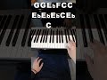 亜蘭知子 -Midnight Pretenders CityPop Piano tutorial エモいコード進行 ピアノで弾くシティポップ