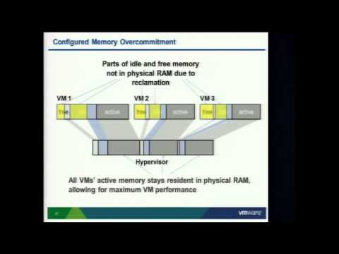 VMworld 2011: VSP2447 - Understanding Virtualized Memory Performance Management