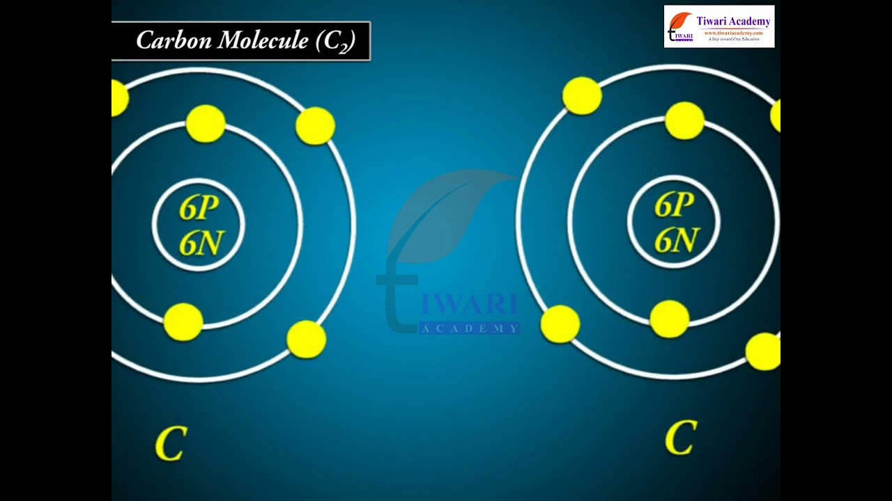 Bonding in Some Homonuclear Diatomic Molecules - Class 11 Chemistry Chapter 4 Chemical Bonding