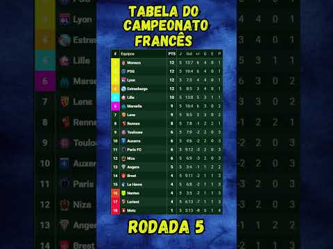 Vídeo: Tabela Ligue 1: perguntas e respostas da temporada