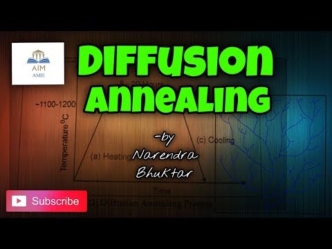 拡散アニーリングとは？  | エンジニアアカデミー (What is Diffusion Annealing???  ||Engineer's Academy||)