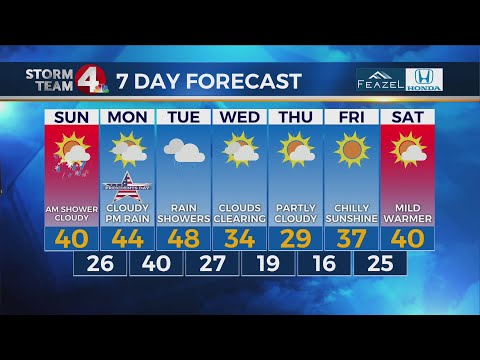 OSU chef Jim Warner shows us how to make grilled salmon