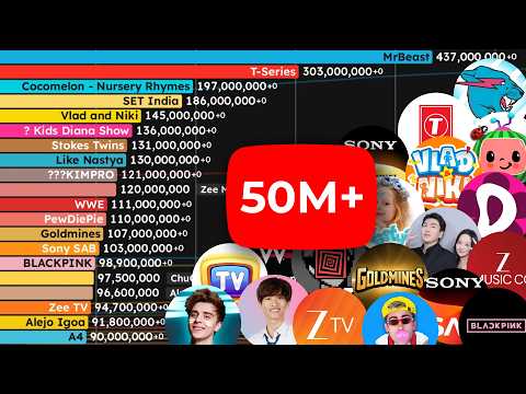 Sub Count History