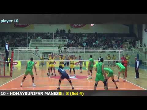 Shahrooz H.Farmanesh Set Highlight