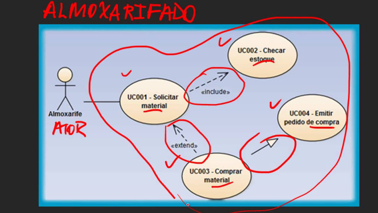 Diagrama de casos de uso UML
